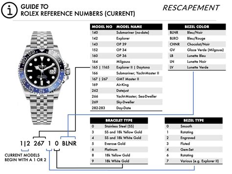 Rolex watch identification guide